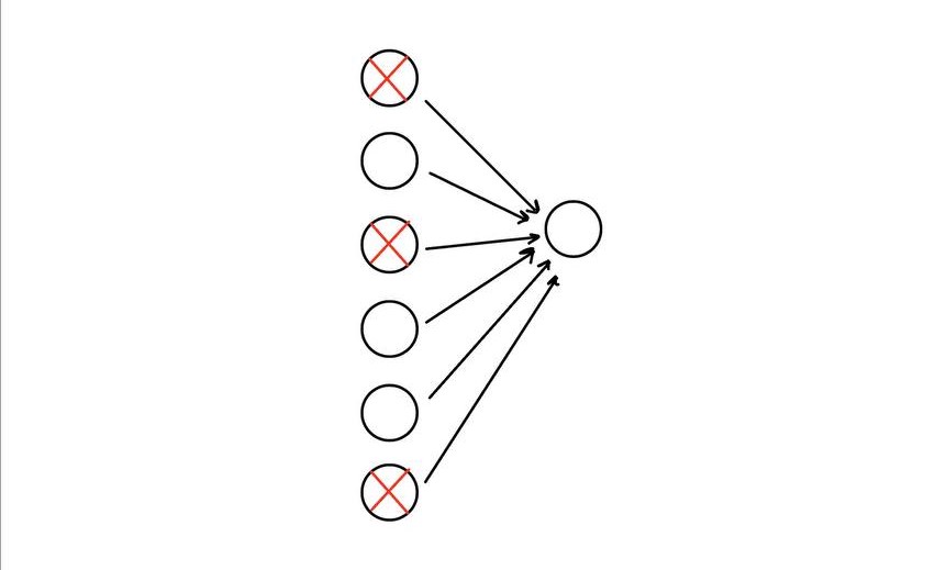 Dropout_general_image